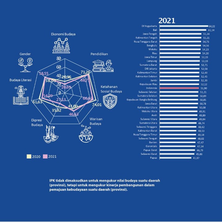 Infografis IPK 2